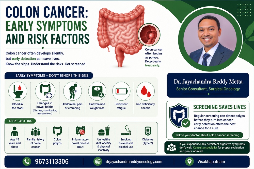 Colon Cancer: Early Symptoms and Risk Factors
