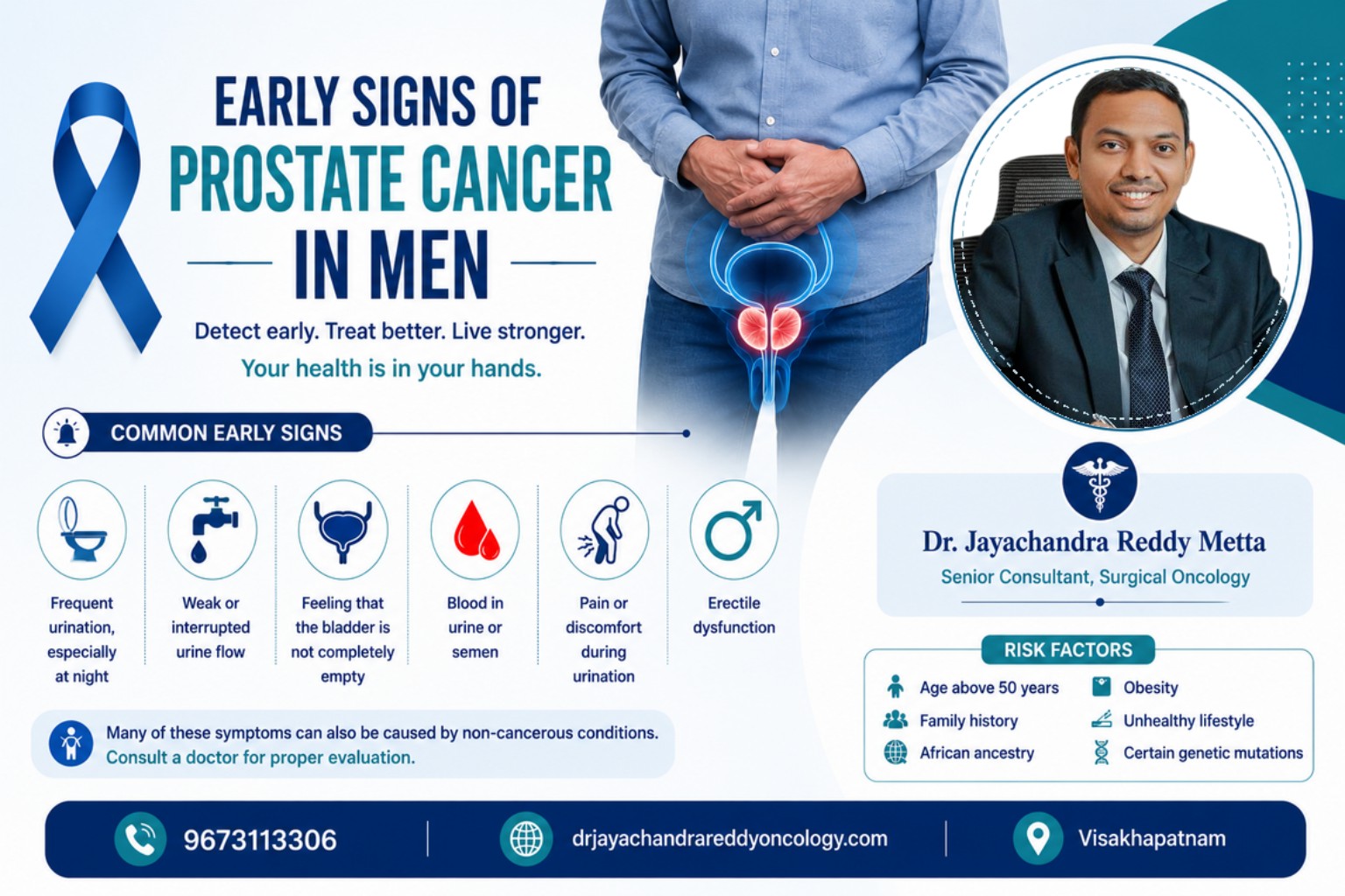 Early Signs of Prostate Cancer in Men