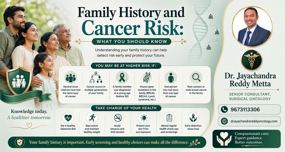 Family History and Cancer Risk: What You Should Know