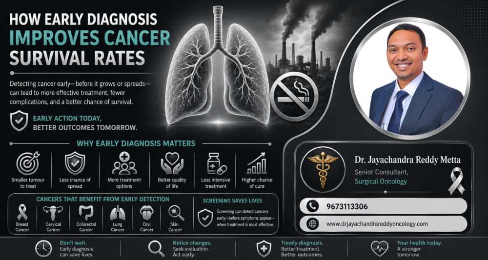 How Early Diagnosis Improves Cancer Survival Rates