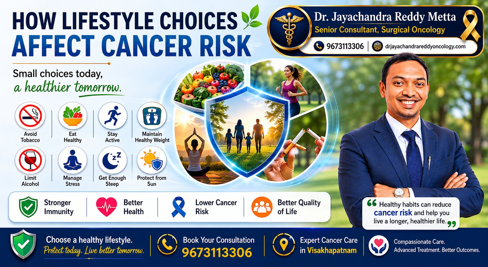 How Lifestyle Choices Affect Cancer Risk