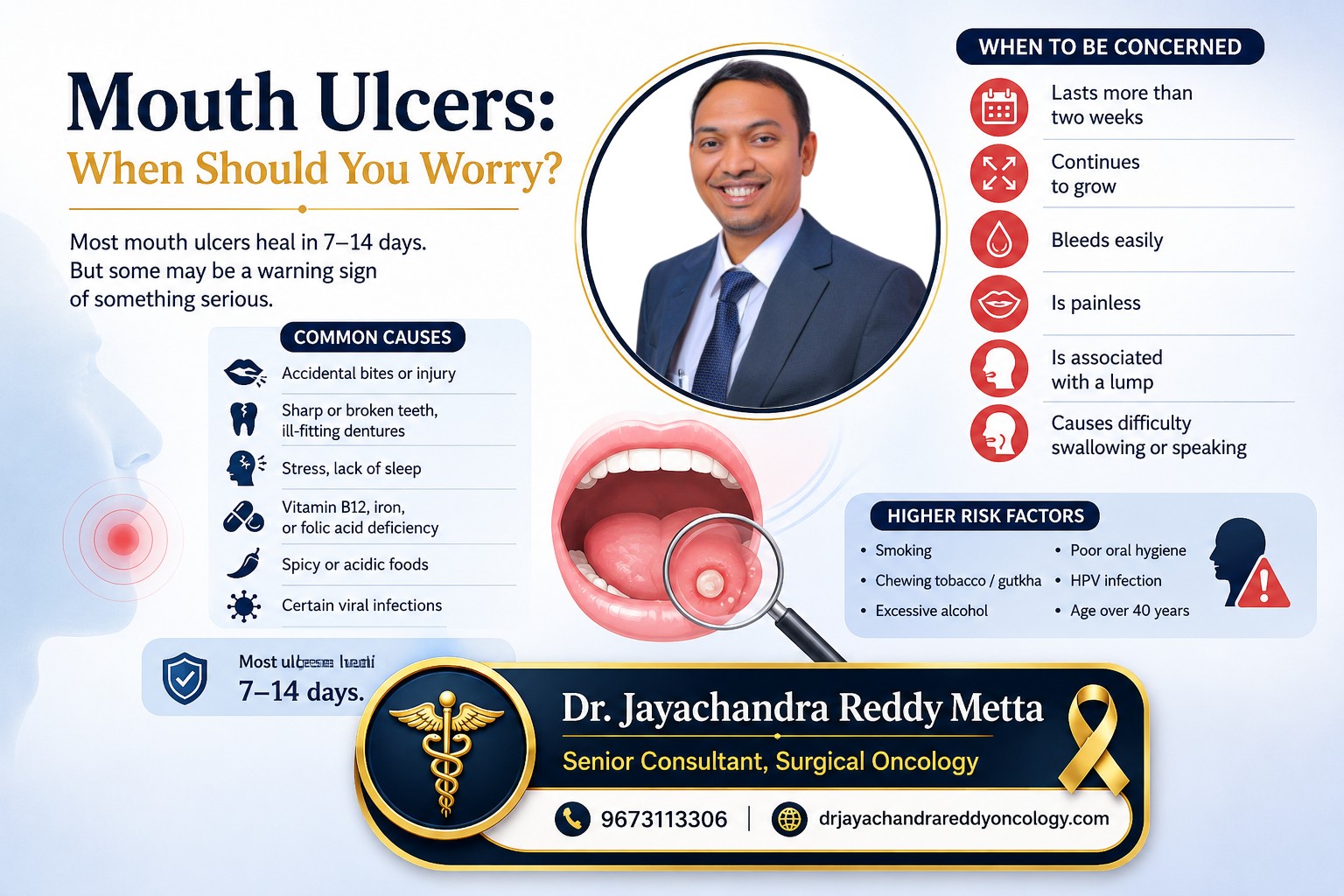 Mouth Ulcers: When Should You Worry?