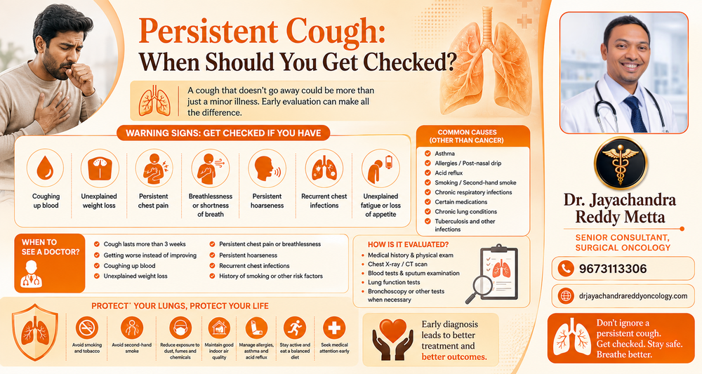 Persistent Cough: When Should You Get Checked?