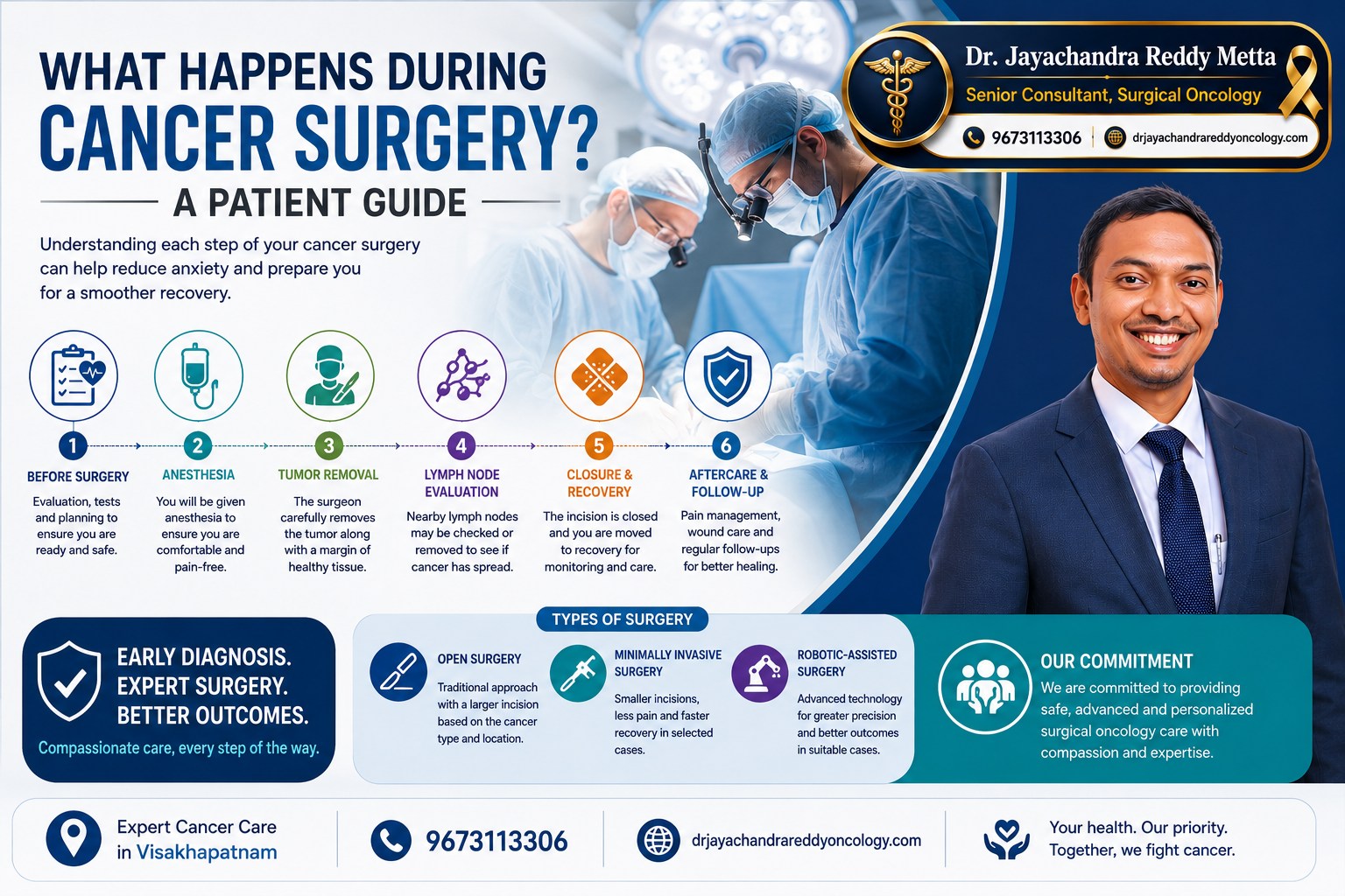 What Happens During Cancer Surgery? A Patient Guide